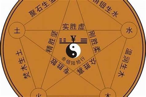 珞五行|珞字的五行属什么